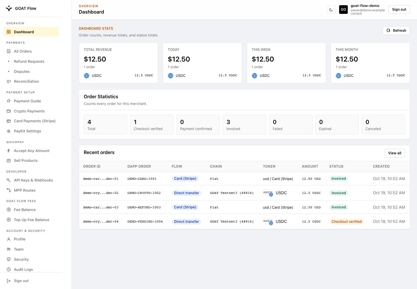 Owner Dashboard with synthetic Crypto and Card orders