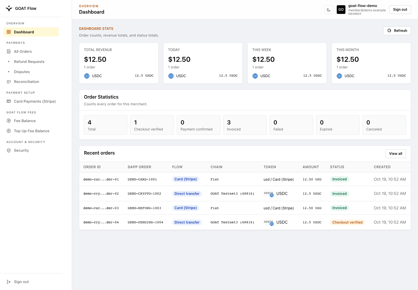 Member Dashboard with owner-only configuration menus hidden