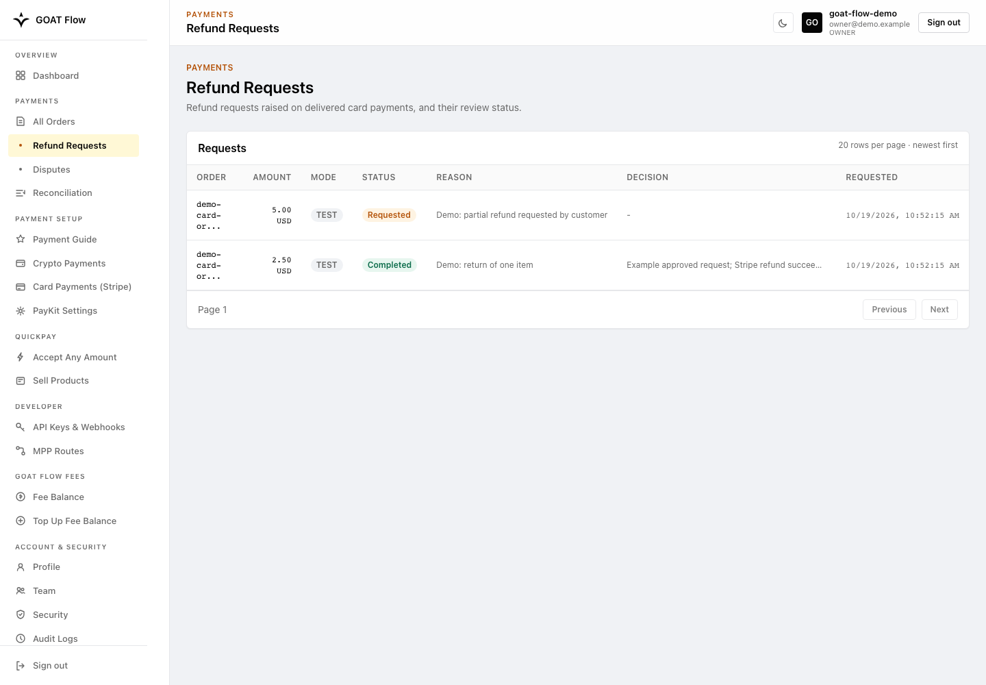 Refund Requests with synthetic requested and completed examples