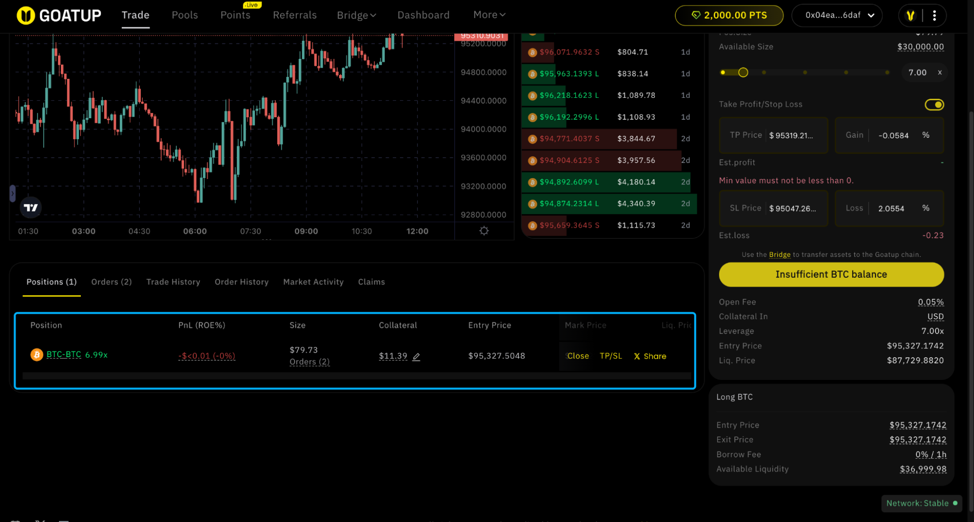 GOATUP positions and PnL